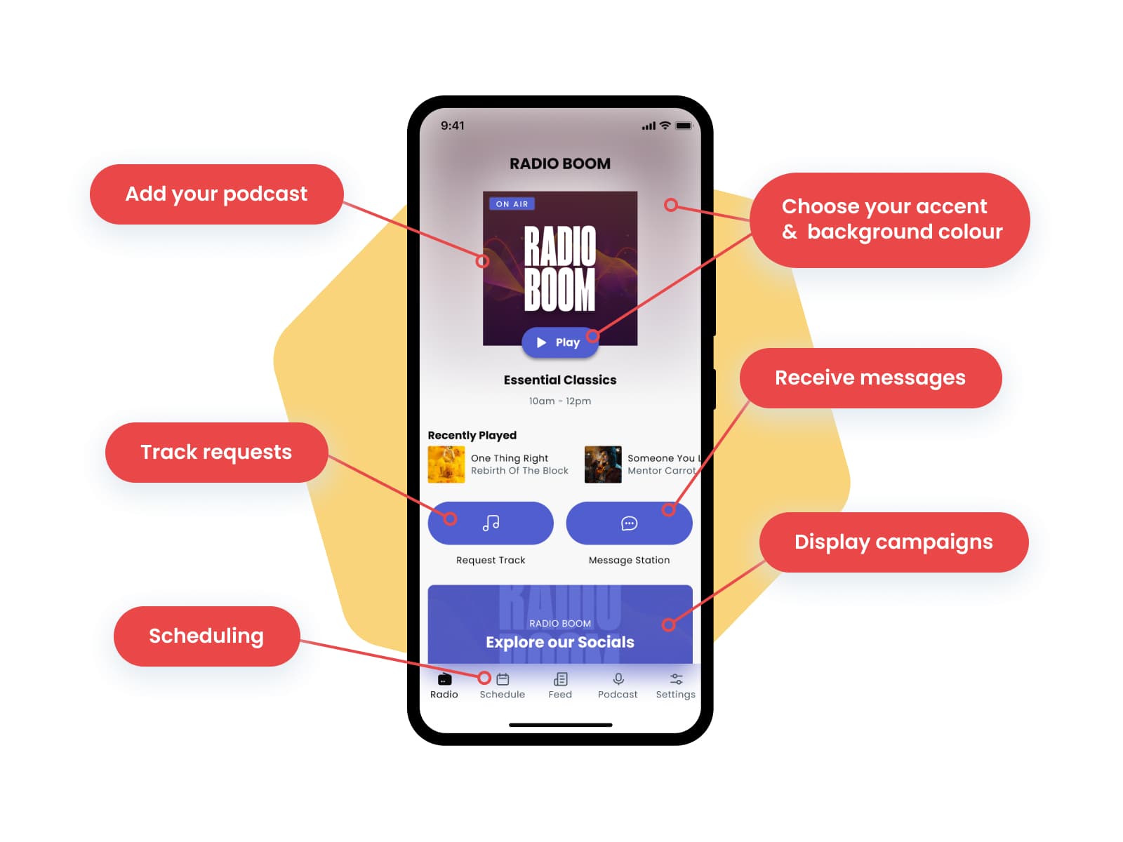 A graphic design showing a Radio.co radio app, with certain features highlighted including: Add your podcast, Track requests, Scheduling, Choose Your Accent & Background Colour, Receive Messages & Display Campaigns.