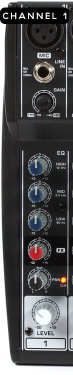 Image shows a cropped picture of a mixer, which shows just 1 channel.