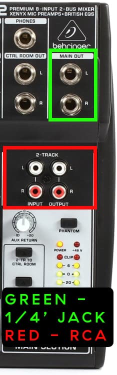 Image shows a section of a live mixer, with the 1/4" jack output highlighted with a green box and the RCA inputs and outputs highlighted with a red box.