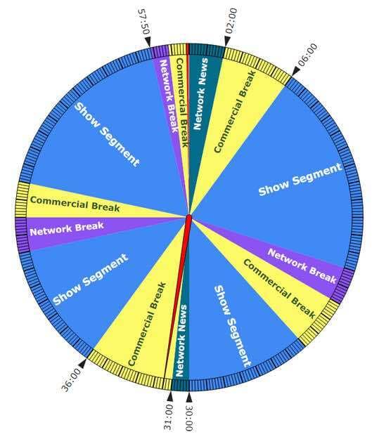 Image shows an example of a broadcast clock and how the time is split up.