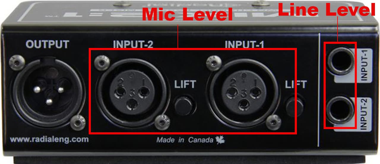 Image shows the back of an audio interface, the XLR mic inputs are highlighted with a red box and the words "mic level" and the 1/4" inputs are highlighted with a red box and the words "line level"