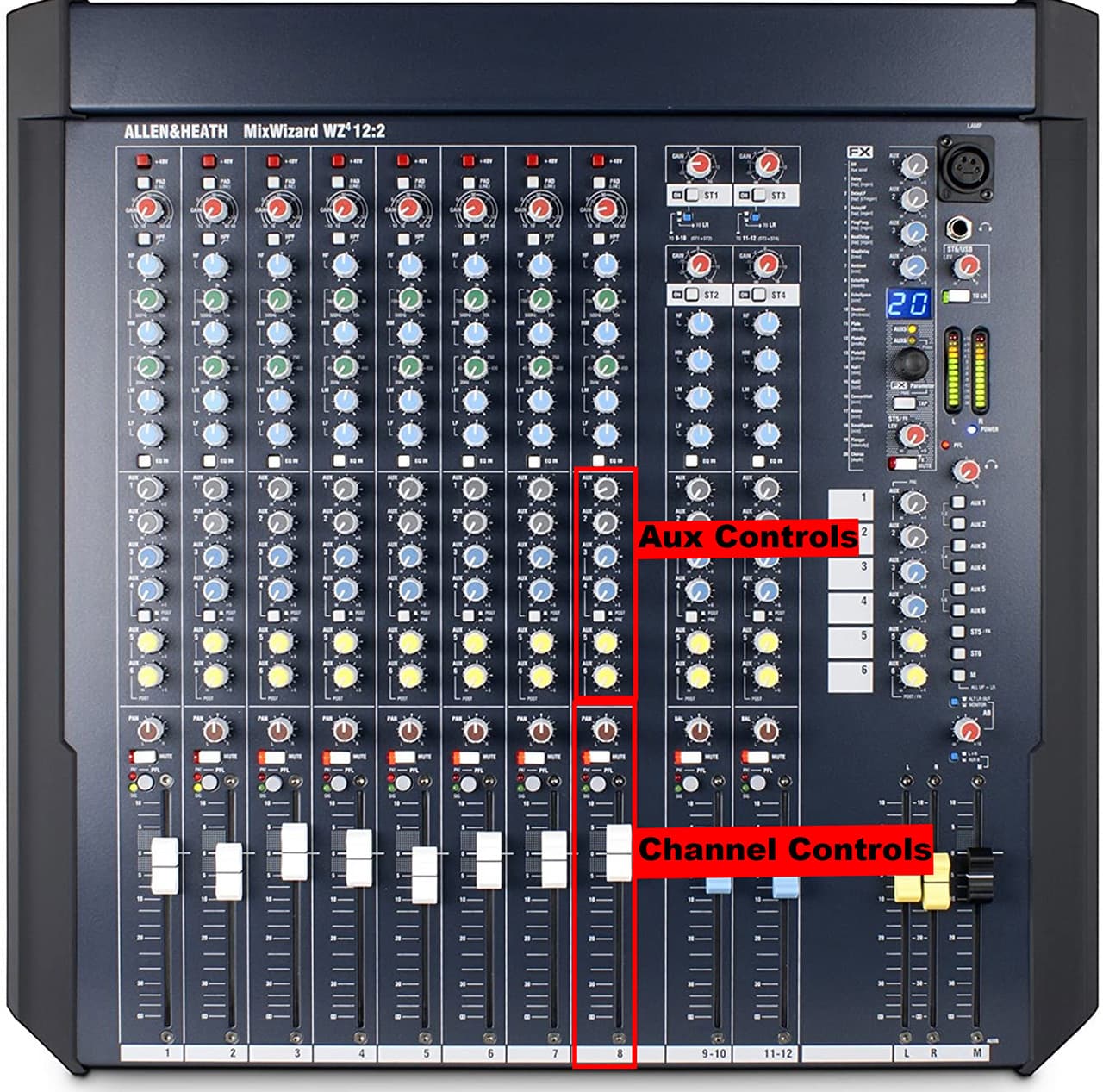 Image shows an Allen & Heath mixing desk with the Aux Controls and Channel Controls highlighted by red boxes