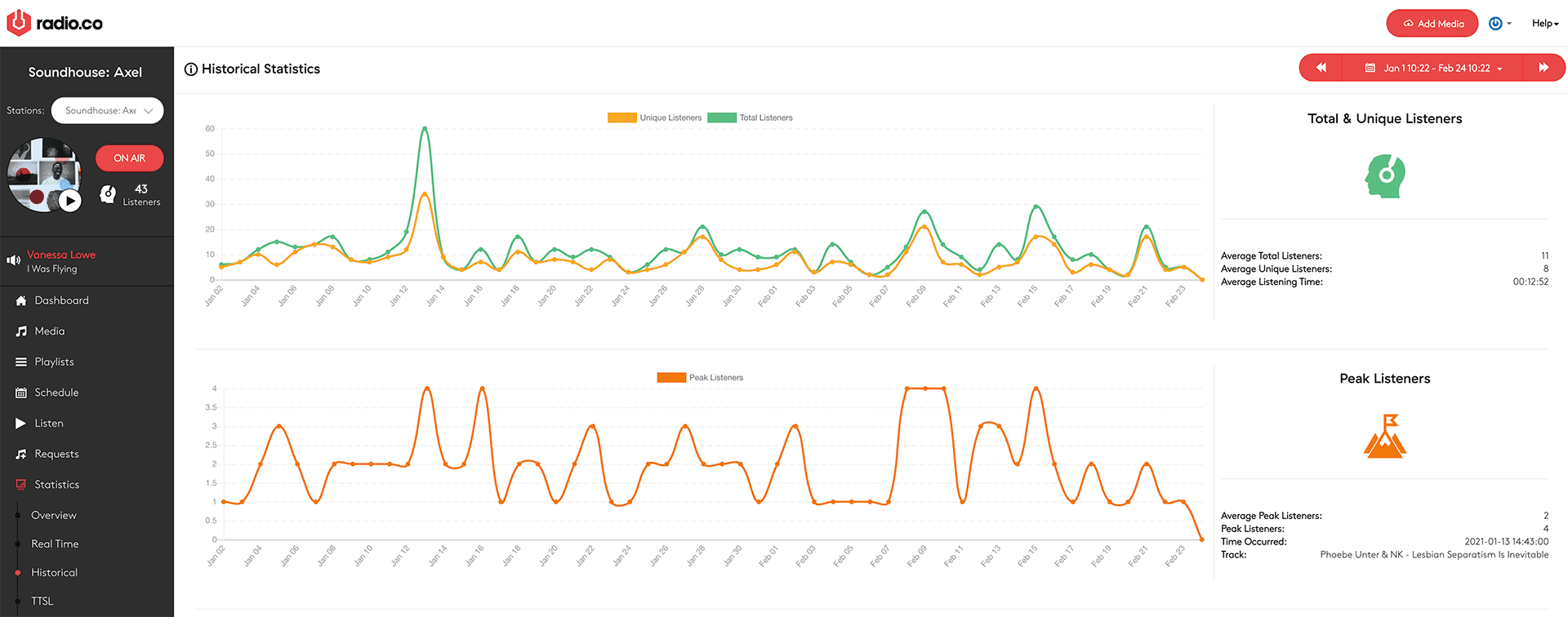 Image shows a screenshot of Barbican Soundhouse Axel station stats