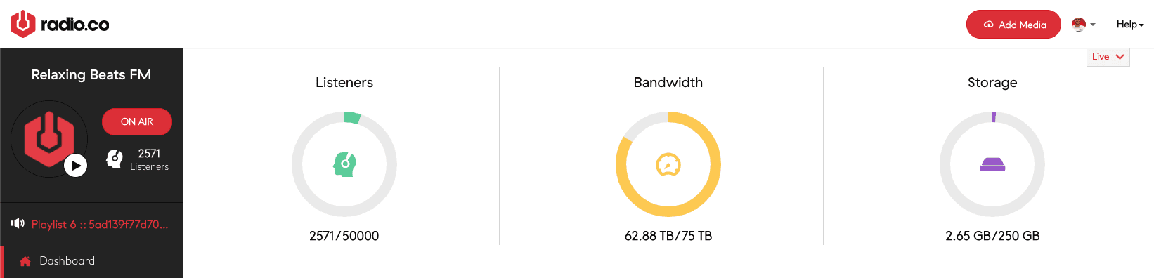 Image is a screenshot showing listener figures, bandwidth usage, and storage from the Radio.co dashboard.