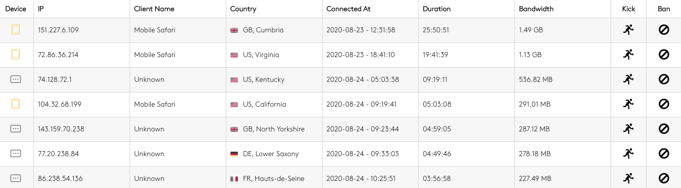Image is a screenshot from Radio.co dashboard which shows how much bandwidth is being used by a radio stations listeners.