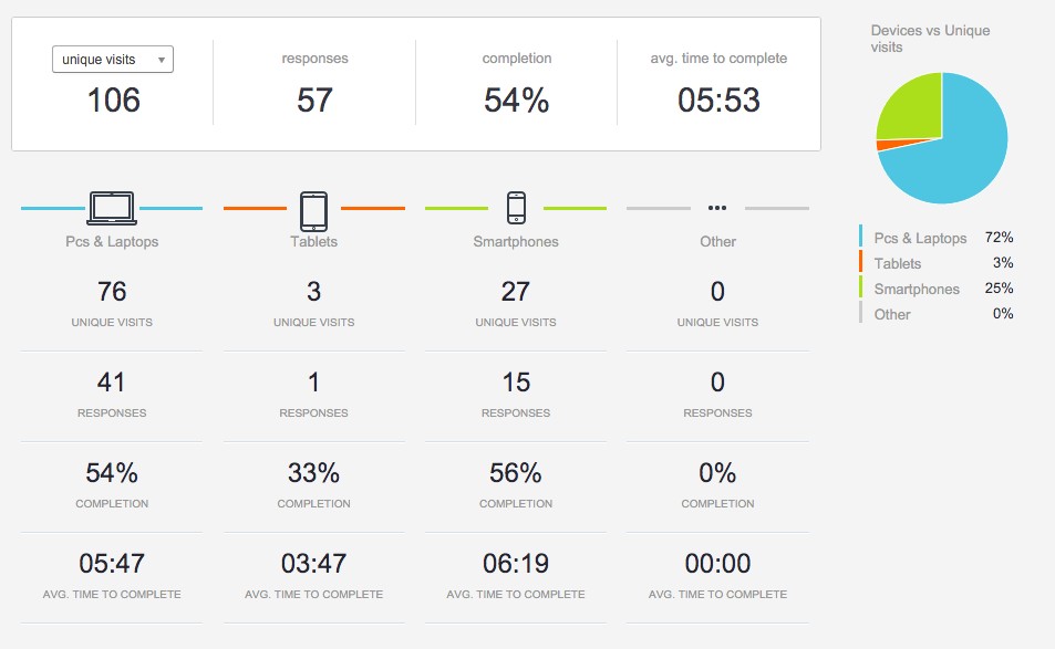 This is a screenshot breaking down the Radio.co Feedback Stats. There are many statistics here, to see them/have them read, click the link directly below this.
