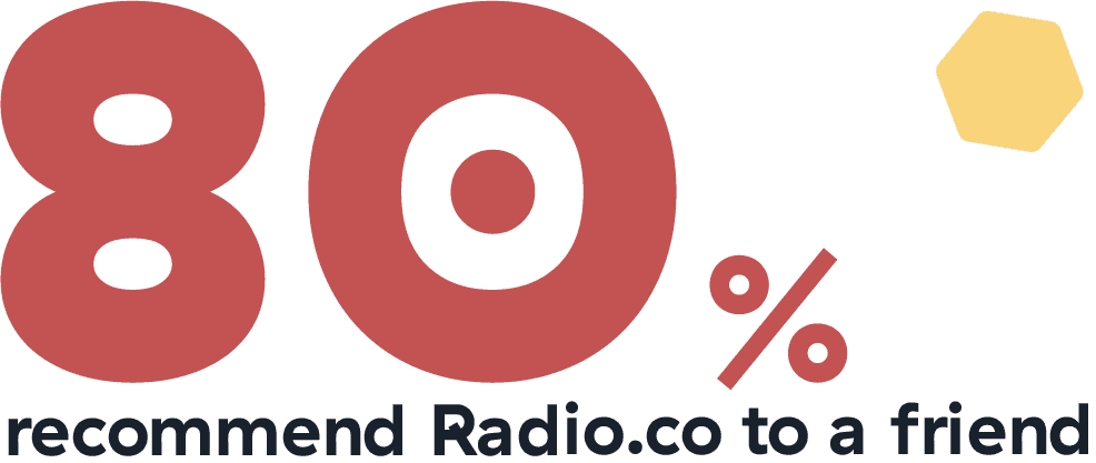 Image is an infographic stating 80% recommend Radio.co to a friend.