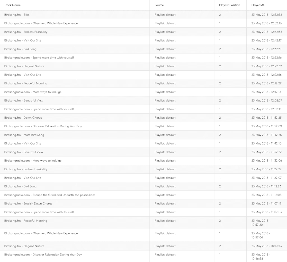 Image shows a list of recently played tracks within the Radio.co dashboard.