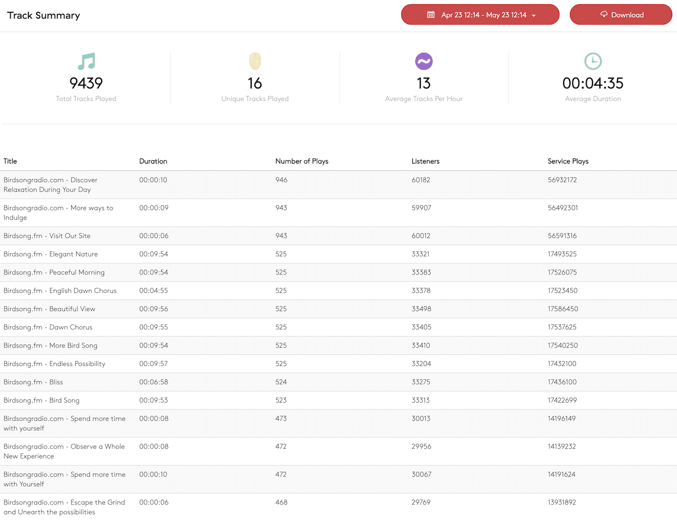 Image shows the track summary within the Radio.co dashboard.