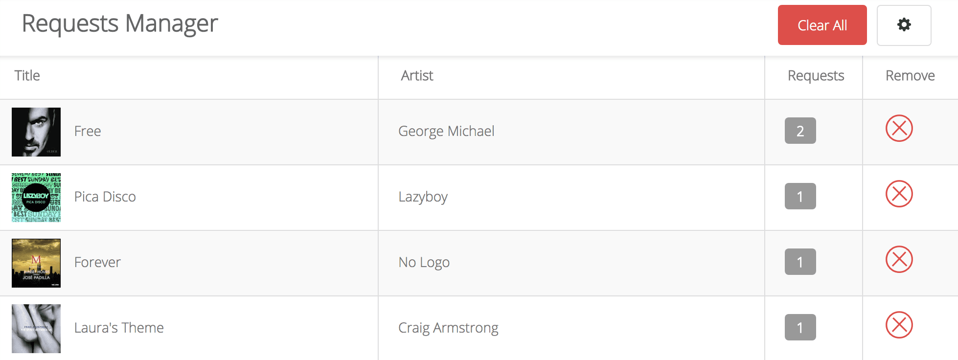 This is a screenshot of how the Requests Manager appears - a list of tracks with their titles and an option of when to clear requests and how many requests have been made.